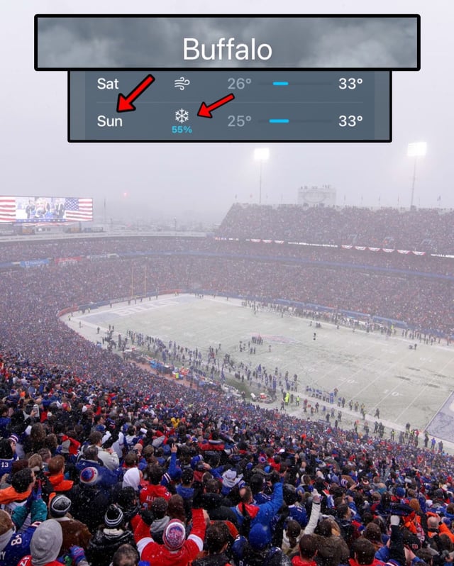 Worried about the weather for 49ers game on Sunday? See this.