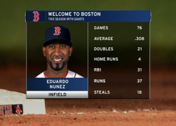 Eduardo Nunez Next Fight: Who Will He Face and When is the Match?