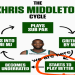 Khris Middleton vs Magic: Will He Continue His Hot Streak? (Recent Performance Analysis)