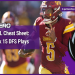 Dominate FanDuel NFL:  Top Optimizer Tools & Strategies