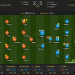 Player Ratings from Real Betis vs FC Barcelona: Did Your Favorite Player Get a Good Score?