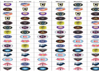 Indy Eleven vs Atlanta United Prediction: Can Indy Eleven Pull Off an Upset?