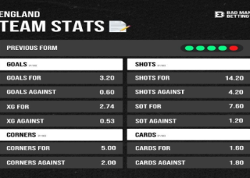 Ukraine vs Poland Prediction: Who Will Win the Big Match? Tips and Odds Inside!