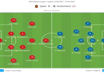 Spain vs Switzerland Prediction: Score and Match Winner Analysis