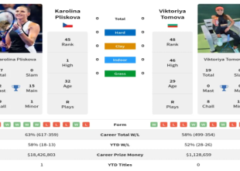 Experts Paolini vs Andreeva Prediction: Odds and analysis!