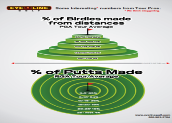 What is the tour average ball speed and how can you easily measure up to the pros?