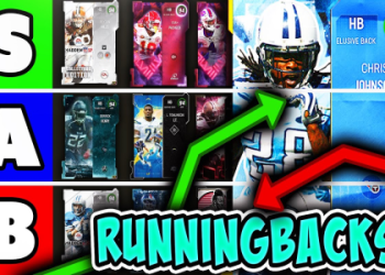 Who is the fastest rb in madden 24? See the top player speed list now.